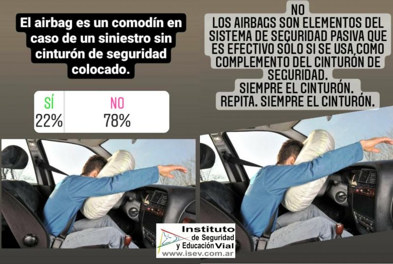 ENCUESTA ISEV SOBRE EL USO DE AIRBAG