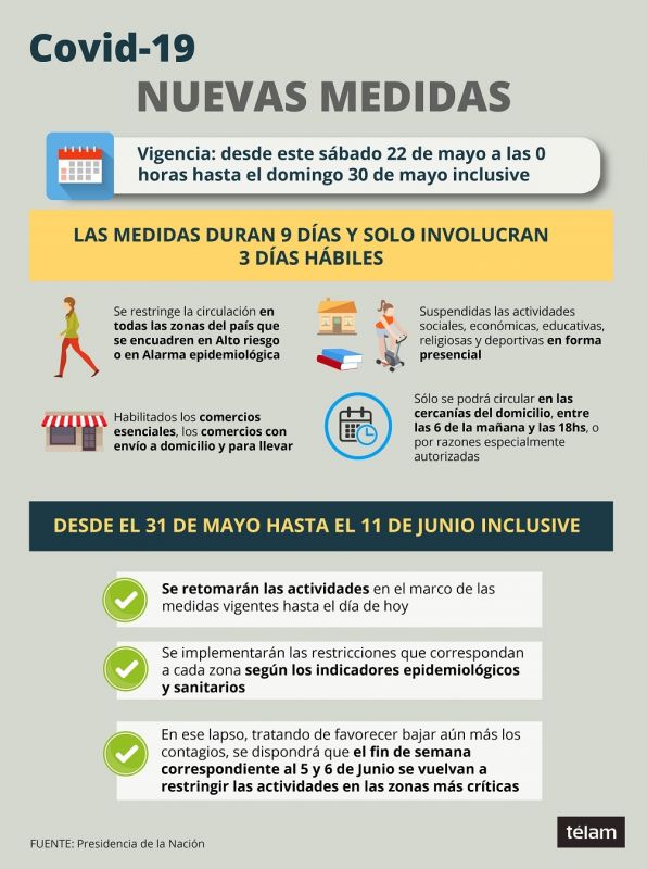 Las restricciones por zonas del país desde este sábado