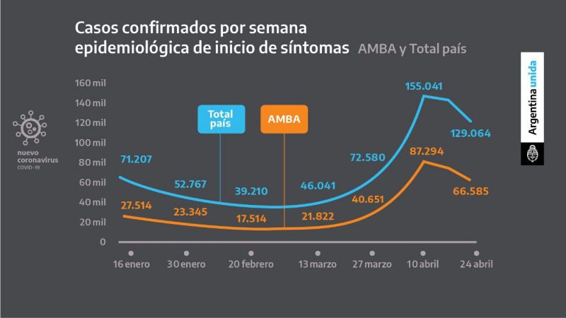 Lo que estará vigente hasta el 21 de mayo
