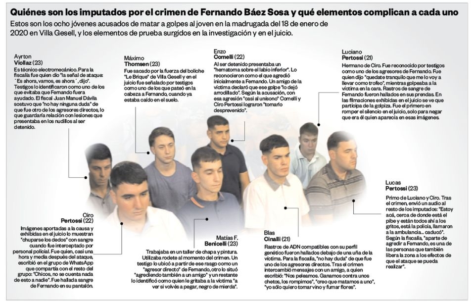 Un país en vilo: Hoy se da a conocer la condena para los asesinos de Báez Sosa