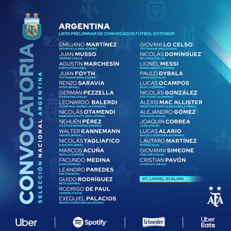 FÚTBOL - Selección Argentina: La lista de convocados