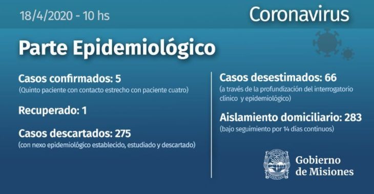 Coronavirus: Misiones registró el quinto caso positivo, es una mujer con relación cercana al cuarto caso - Seis personas más en aislamiento en San Vicente