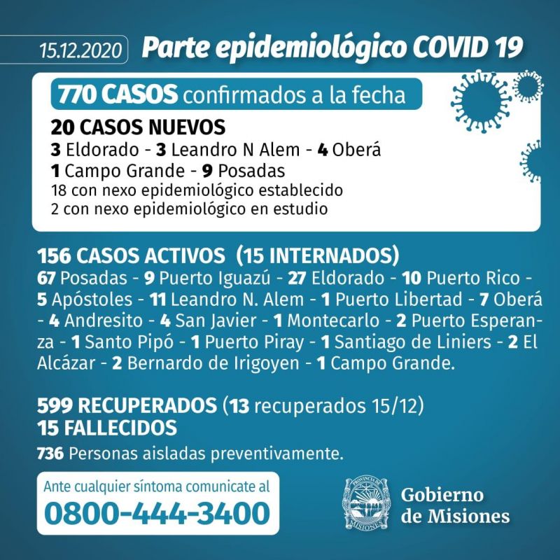 Coronavirus: Ante el avance de casos, en Misiones no se descarta un retroceso en habilitaciones y permisos vigentes