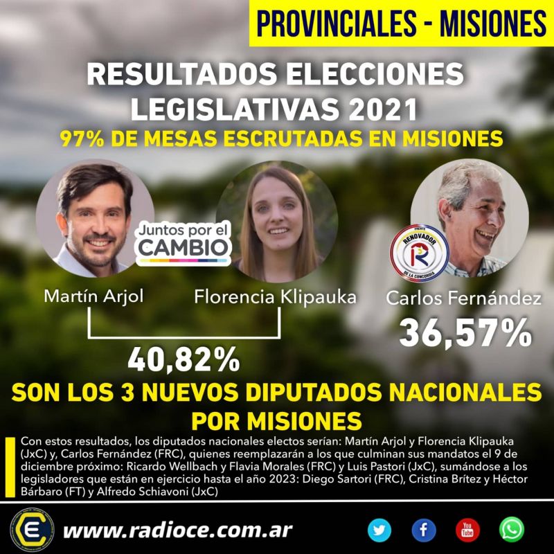 Legislativas 2021 en Misiones: Juntos por el Cambio logra 2 bancas y la Renovación 1