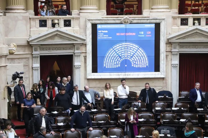 Congreso nacional: No hubo quórum y se cayó una sesión más que caliente en Diputados