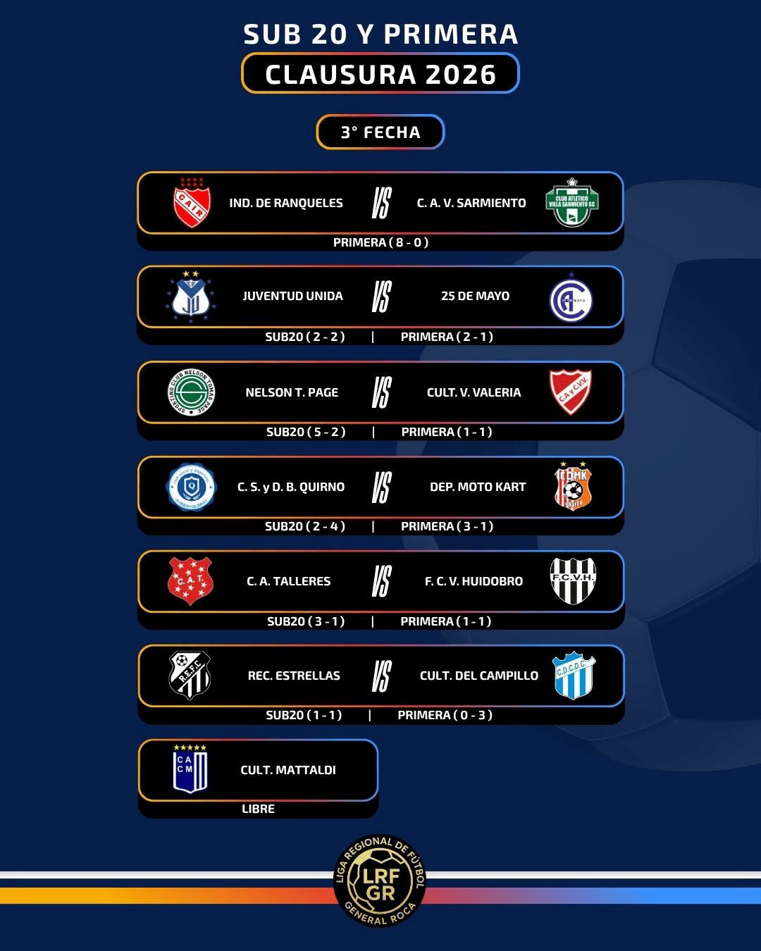 RESULTADOS – SUB20 Y PRIMERA DIVISIÓN