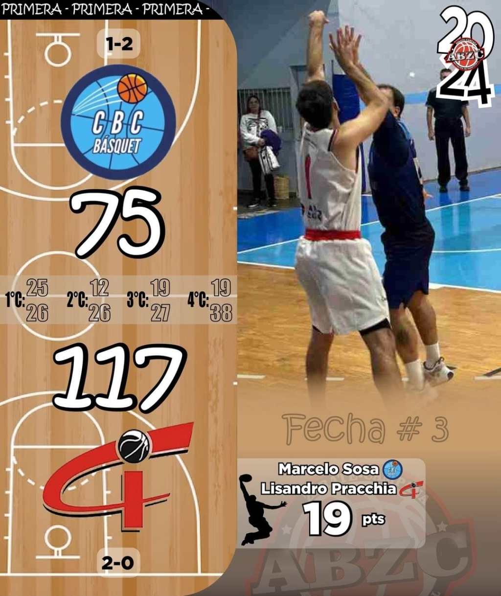 Resultados C.B.C Torneo A.B.Z.C