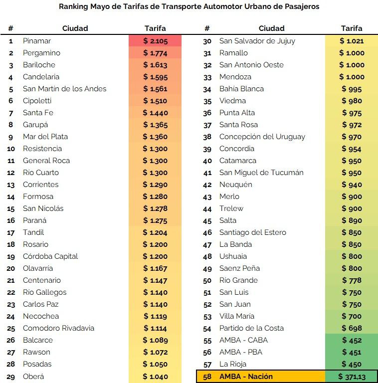 EL PRECIO DEL BOLETO